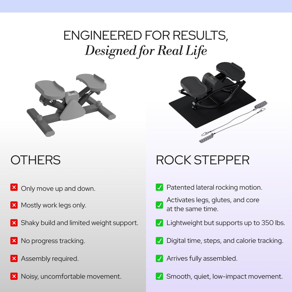 LhanelFit The Rock Stepper - Side to Side Rocking Stepper Machine for Home Workouts - Low Impact Indoor Cardio Leg Glute and Core Training - Quiet Compact Step Rocker Exercise Equipment